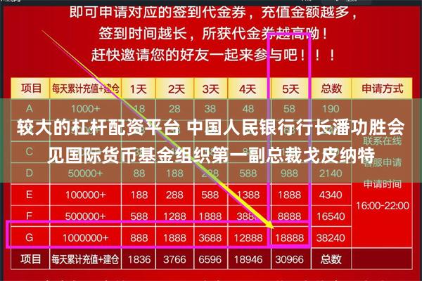 较大的杠杆配资平台 中国人民银行行长潘功胜会见国际货币基金组织第一副总裁戈皮纳特