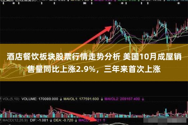 酒店餐饮板块股票行情走势分析 美国10月成屋销售量同比上涨2.9%，三年来首次上涨