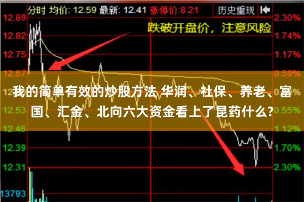 我的简单有效的炒股方法 华润、社保、养老、富国、汇金、北向六大资金看上了昆药什么?