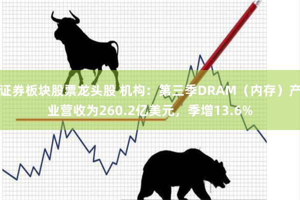 证券板块股票龙头股 机构：第三季DRAM（内存）产业营收为260.2亿美元，季增13.6%